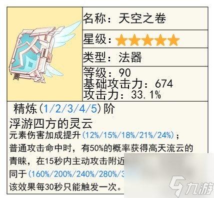 《原神》4.2夏洛蒂全面培养指南 夏洛蒂技能、定位解析与出装推荐