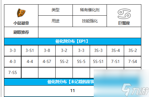第七史诗小鼠徽章在哪刷小鼠徽章刷取位置