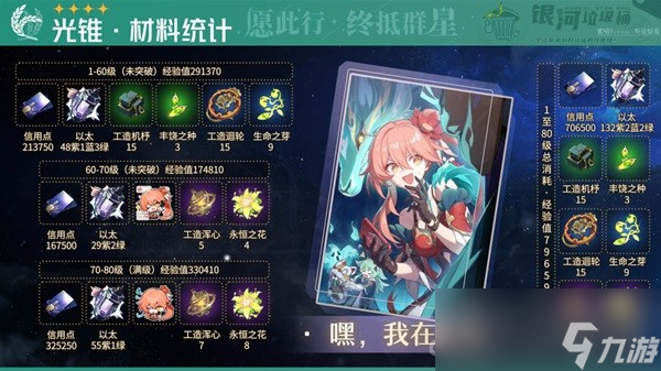 《崩坏星穹铁道》藿藿培养材料一览