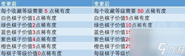魔兽弧光大作战2.1版本更新说明详情