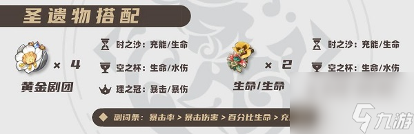原神芙宁娜圣遗物推荐-原神芙宁娜圣遗物主词条选择