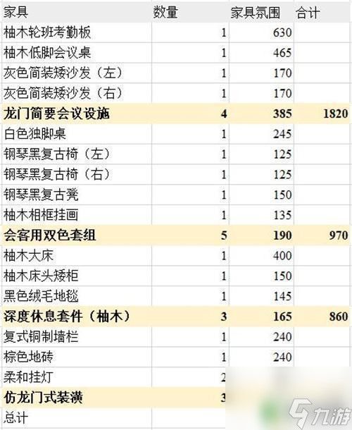 明日方舟橘色簡(jiǎn)約家具 明日方舟主題家具氛圍值排行