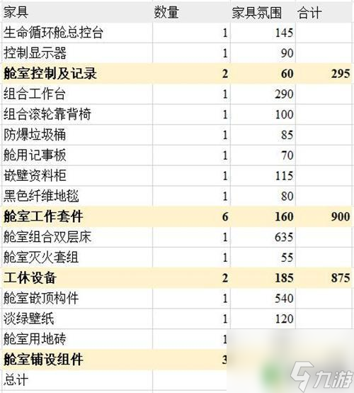 明日方舟橘色简约家具 明日方舟主题家具氛围值排行