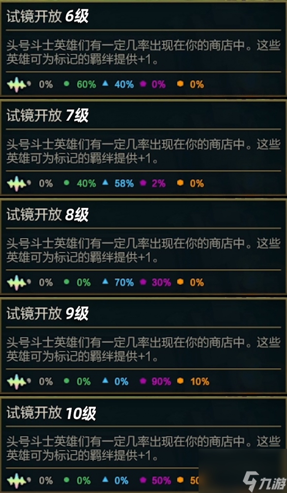 《云顶之弈手游》赛季之星什么效果 S10赛季新机制赛季之星介绍