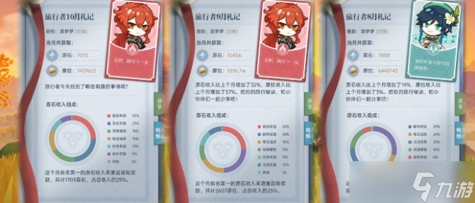 原神角色培养会遇到的误区 新人角色培养推荐