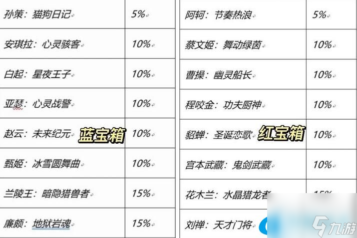 王者荣耀七周年宝箱选择推荐