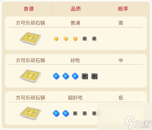 小拳石食谱配方进化技能宾果 宝可梦大探险小拳石攻略