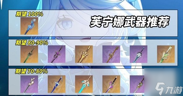 原神芙宁娜全面培养攻略 圣遗物武器选择推荐