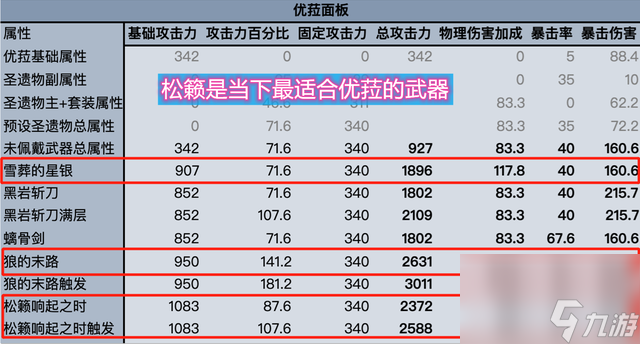 原神优菈虽然倍率高，但限制属实多，难道这就是单核角色