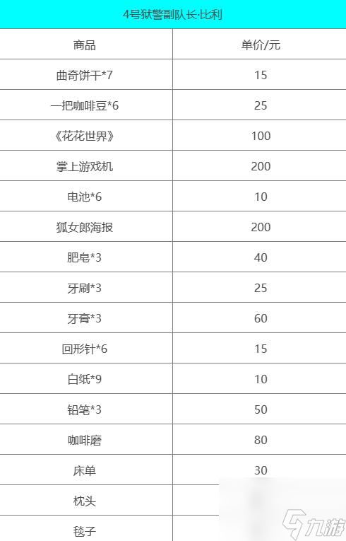 動(dòng)物迷城售賣物品大全