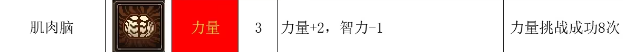 动物迷城肌肉脑技能获取攻略