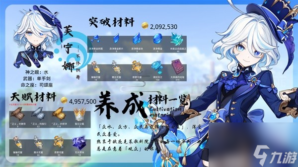 《原神》4.2芙宁娜培养材料收集攻略