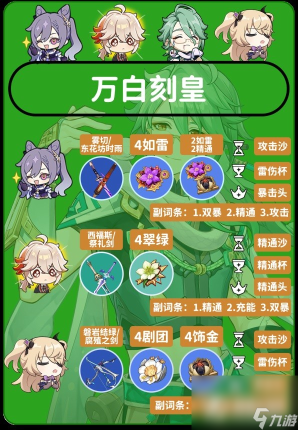 《原神》4.2白术平民向配装推荐