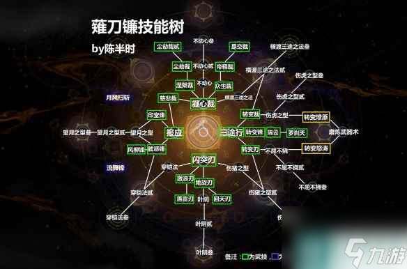 《仁王2》薙刀鐮技能樹介紹