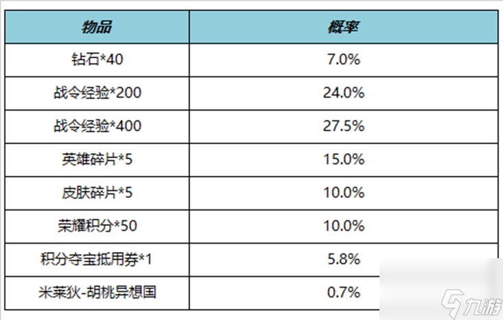 《王者荣耀》11月9日更新公告内容一览