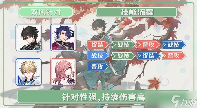 《崩坏星穹铁道》丹恒全面培养玩法攻略合集