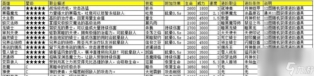 《地下城堡破败沼泽地攻略》（探索破败沼泽，挑战最强BOSS！）
