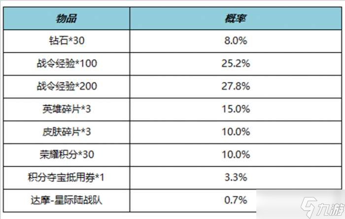 王者荣耀11月9日更新公告 王者荣耀11月9日曹操决胜大满贯上架S23赛季战令回归