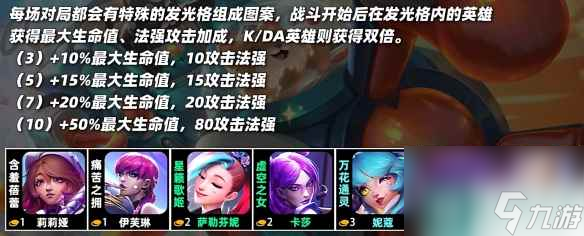 《云顶之弈》s10全羁绊一览