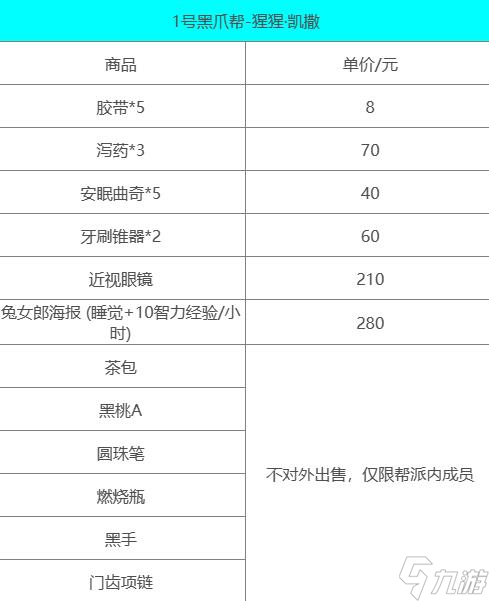 动物迷城售卖物品大全
