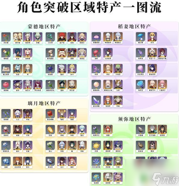原神各角色突破材料 原神角色突破材料表下载