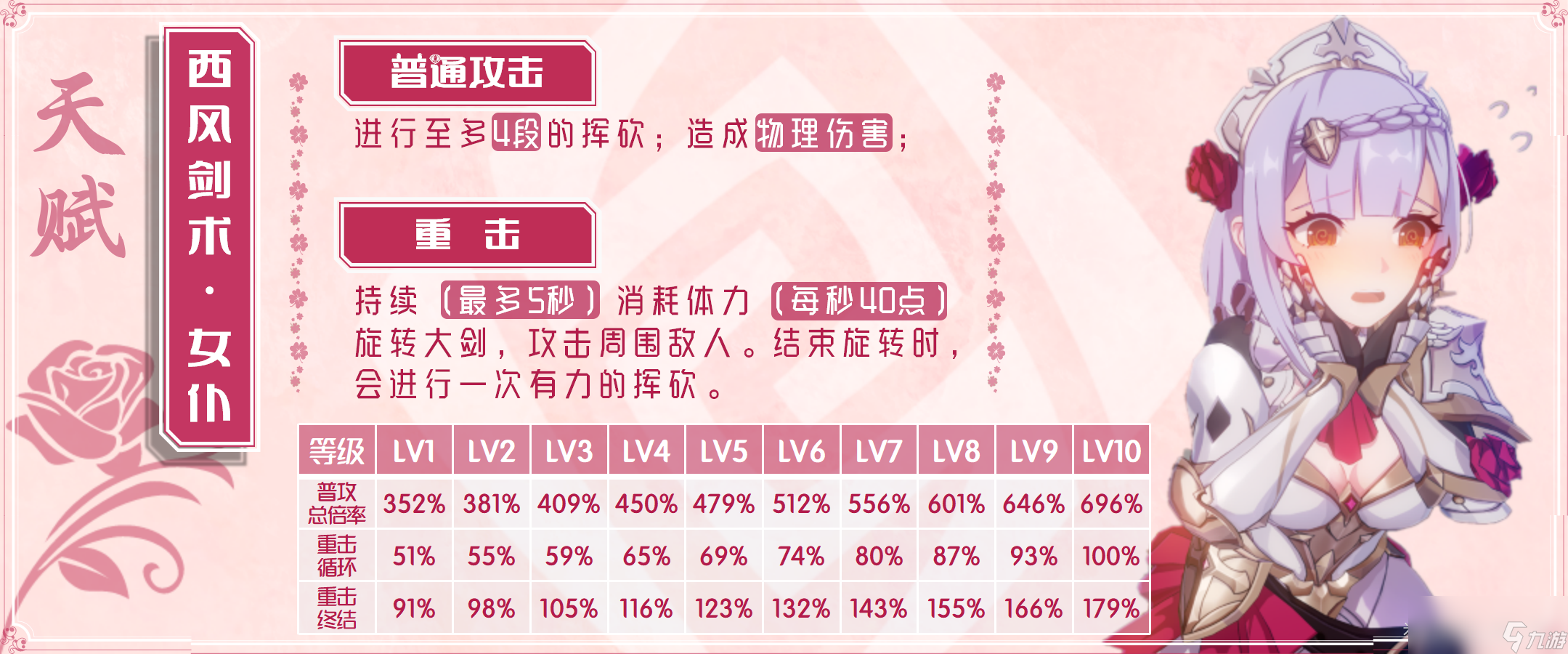 原神2024诺艾尔天赋加点推荐