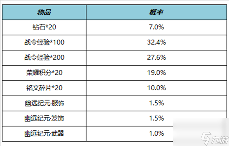 《王者荣耀》11月9日更新公告内容介绍