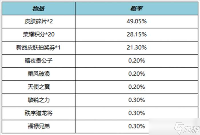 王者荣耀11月9日更新公告 王者荣耀11月9日曹操决胜大满贯上架S23赛季战令回归