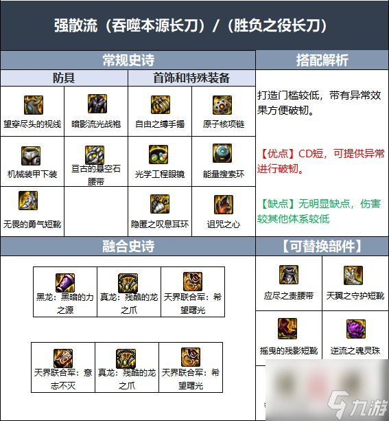 110级暗刃毕业装备搭配攻略 DNF110级暗刃毕业装备怎么搭配