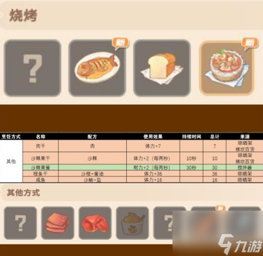 沙石镇时光食谱配方有哪些 沙石镇时光食谱配方大全2023