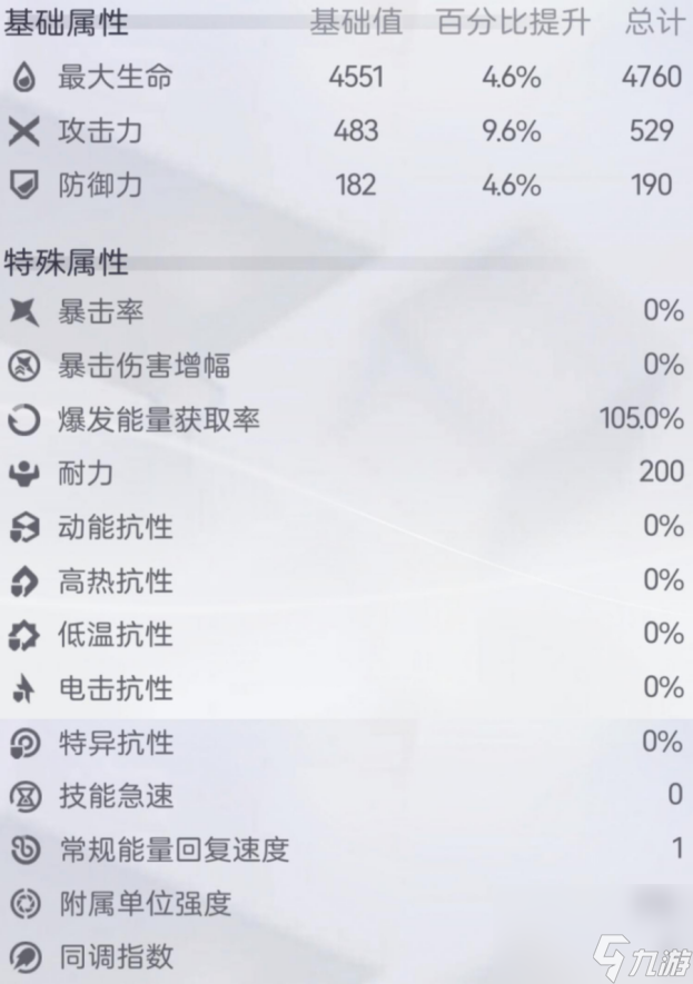 尘白禁区新手攻略——角色培养
