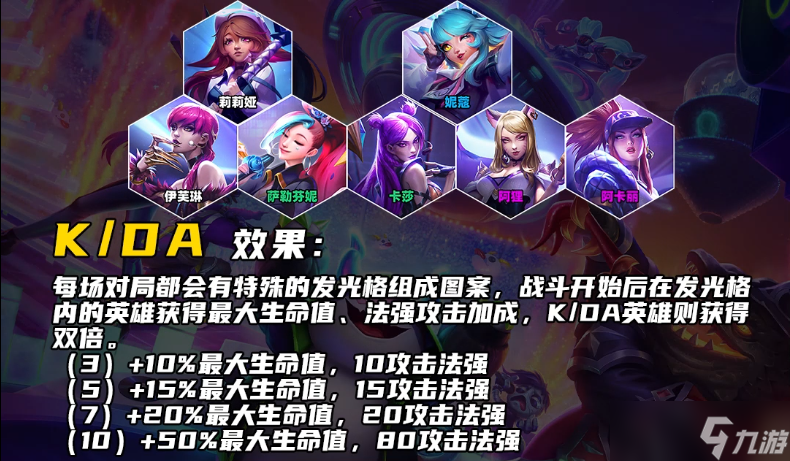 云顶之弈手游s10KDA羁绊什么效果