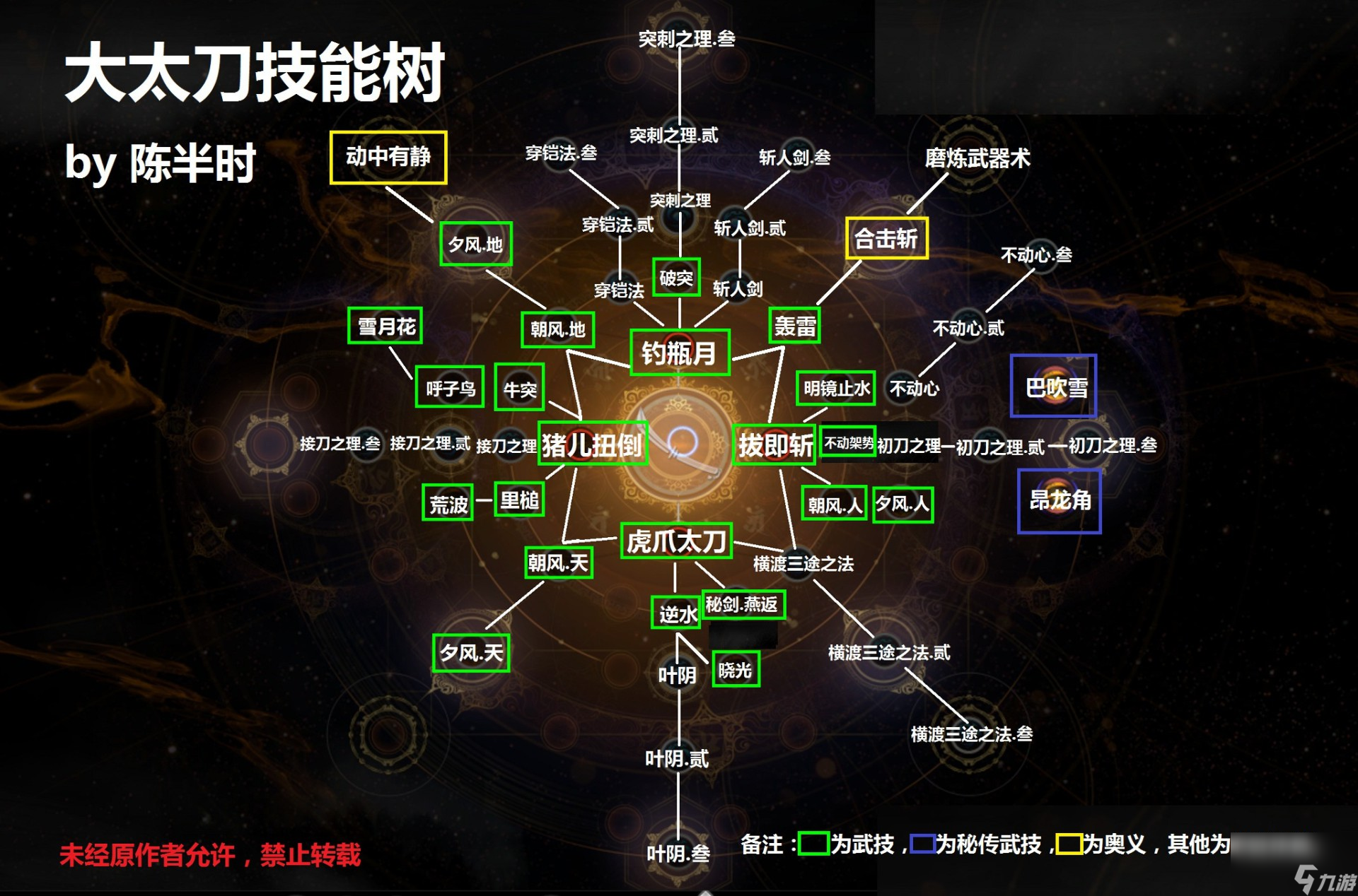 仁王2大太刀技能樹(shù)介紹