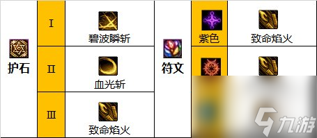 110级暗刃毕业装备搭配攻略 DNF110级暗刃毕业装备怎么搭配