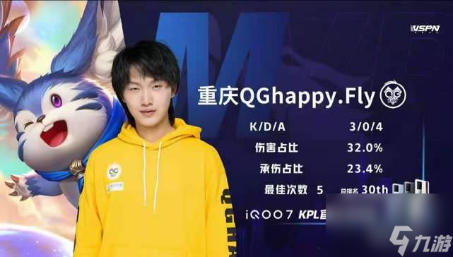 梦奇太超标？KPL胜率90%！登场6次拿了4次MVP，清一色&ldquo;惩