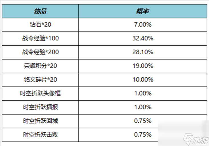 《王者荣耀》11月9日更新公告内容一览