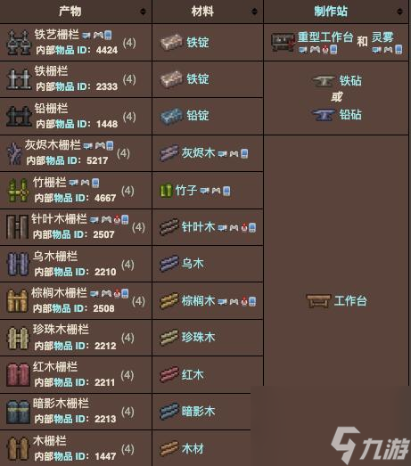 泰拉瑞亚栅栏使用方法