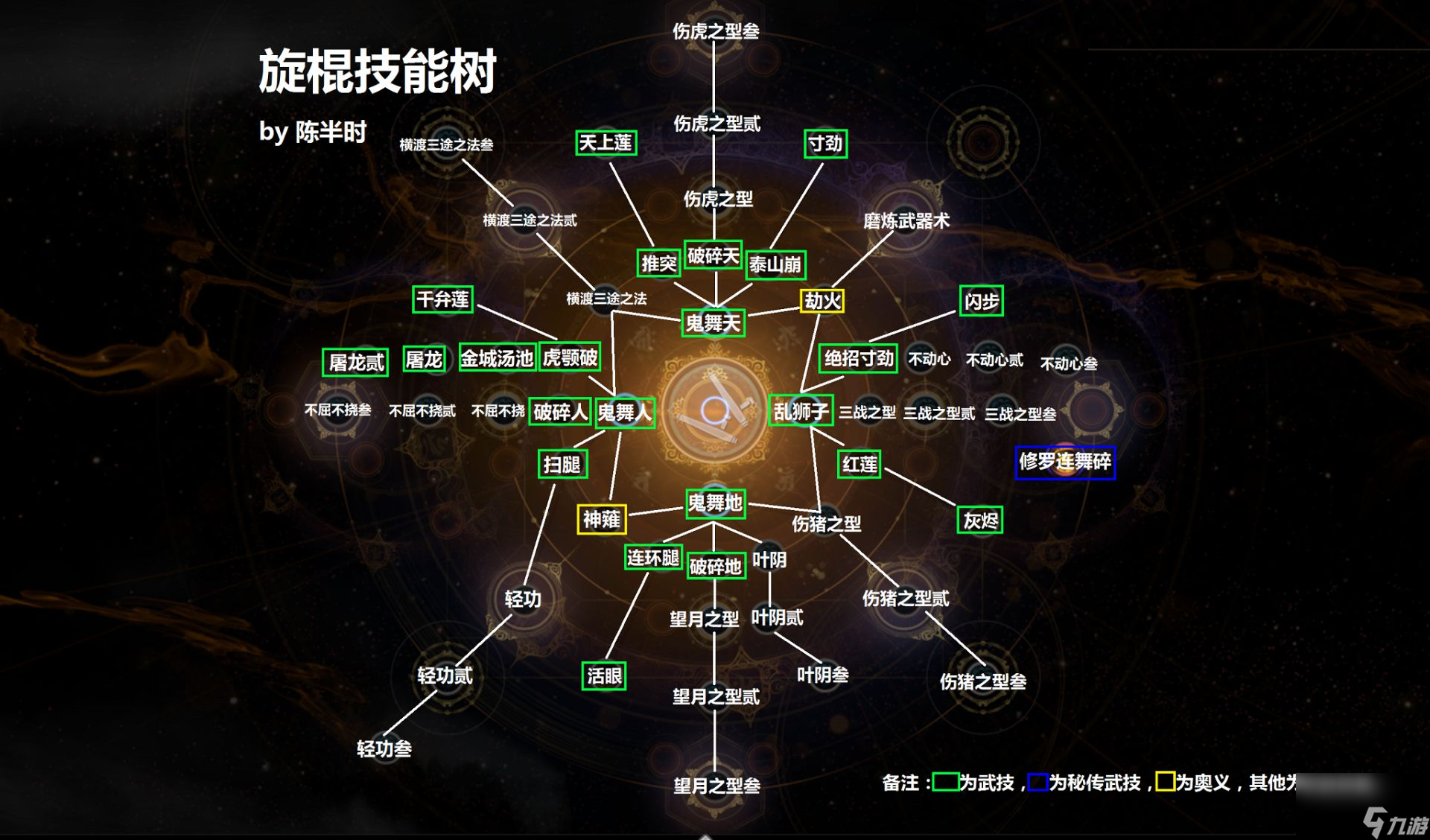 仁王2旋棍技能树介绍