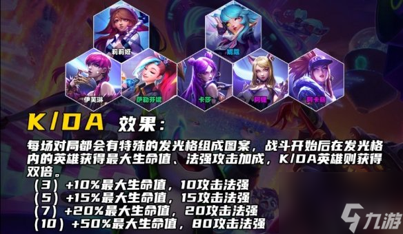 《云顶之弈手游》KDA羁绊详解 s10KDA羁绊什么效果