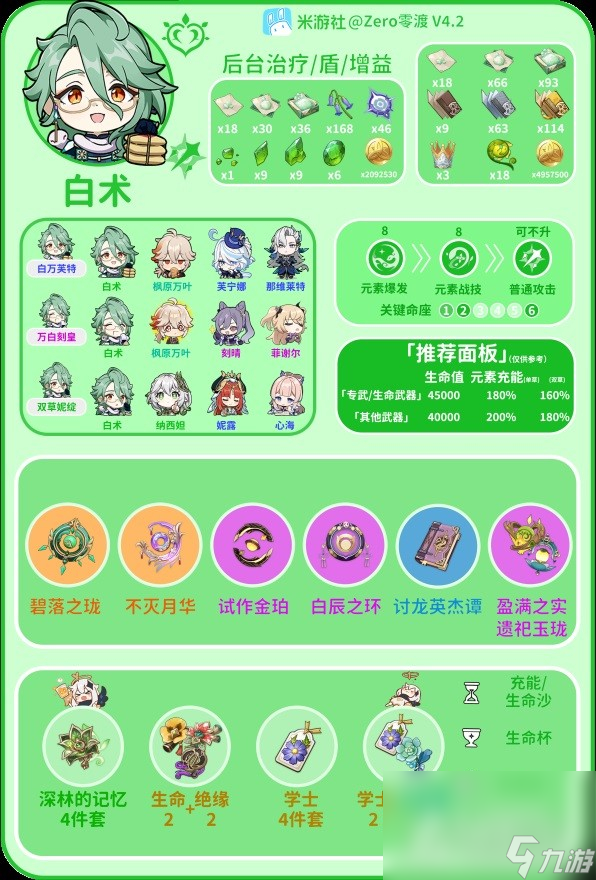 《原神》4.2白术平民向配装推荐