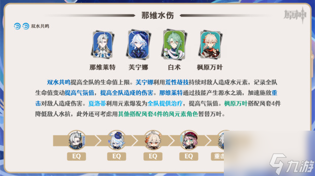 原神芙宁娜队伍搭配推荐