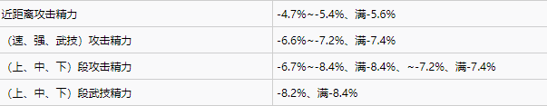 仁王2全近战武器词条一览