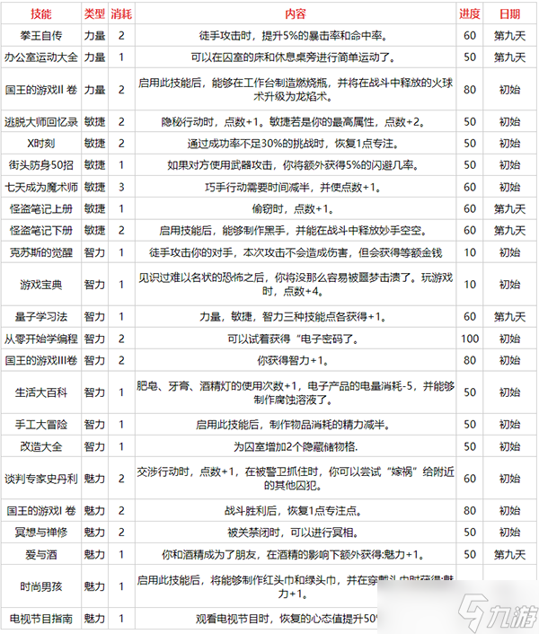 動物迷城全書籍效果一覽