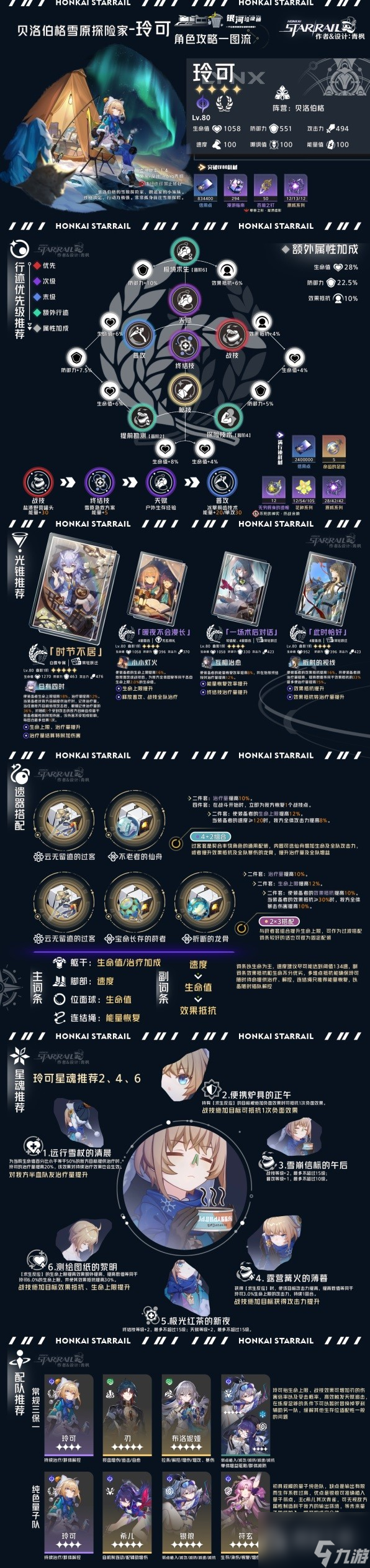 崩坏星穹铁道丰饶命途角色全方位攻略