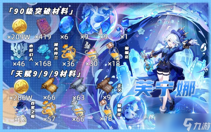 《原神》水神芙宁娜全面培养玩法攻略合集