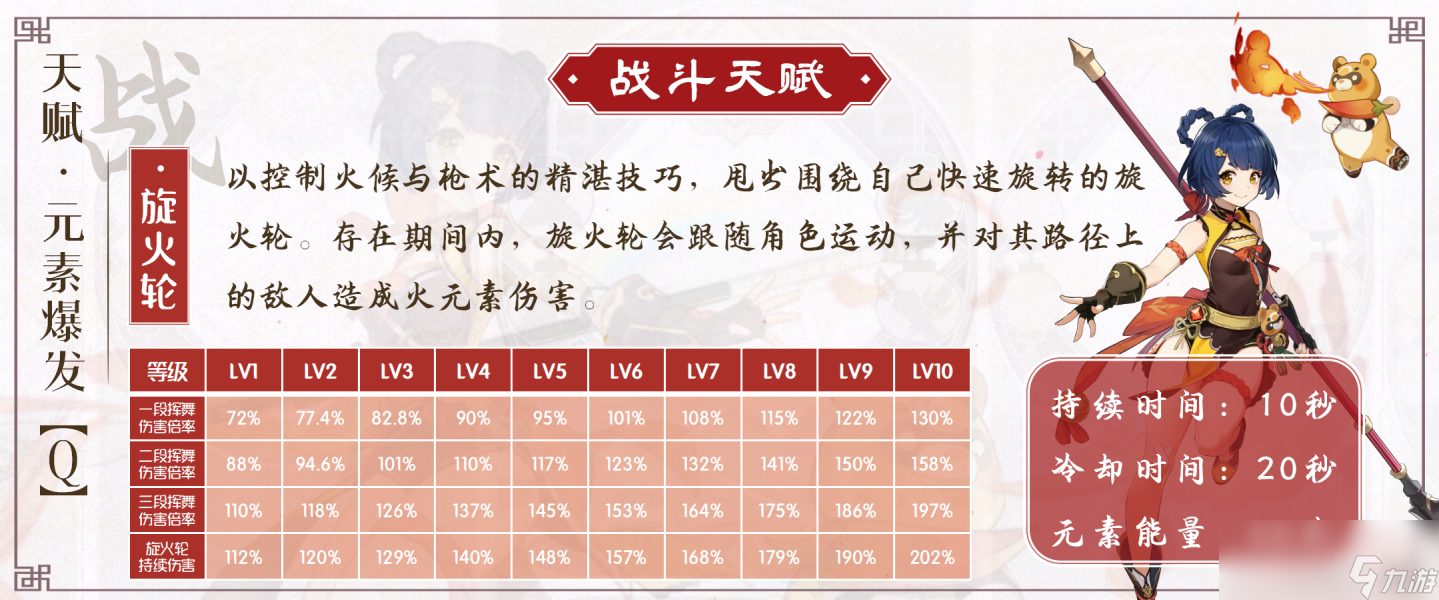原神2024香菱天赋加点推荐