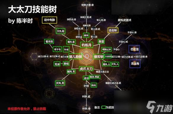 《仁王2》大太刀技能樹介紹