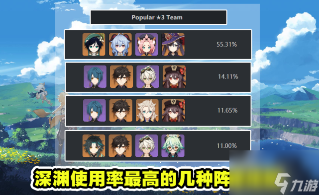 原神：1.5版本最新深淵角色強度排名，頂級角色有3位，優(yōu)