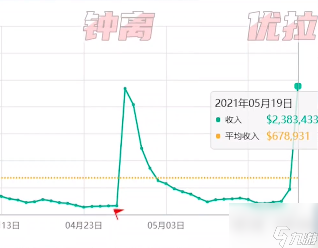 原神：宵宫是加强版五星安柏？大招都是火箭雨，就是没有