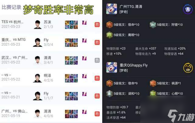 梦奇太超标？KPL胜率90%！登场6次拿了4次MVP，清一色&ldquo;惩